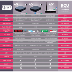 Receptor Android IPTV, 4K,H.265, Wifi integrado 2.4Ghz