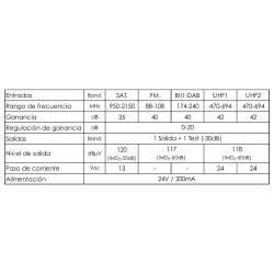 Central multibanda 5E (UHF1 - UHF2- BIII/DAB-FM-SAT) 1Salida + 1 Test (-30dB).  Carcasa en ZAMAK . 35/42dB, (42,42,40,40,35dB)