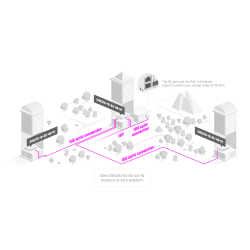 Cloud Router 800MHz CPU, 256MB RAM, x4 SFP+, x5 SFP, x1Gb, L5, RouterOS