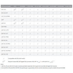 AP AC 2.4/5Ghz, 24dBm, x3 antenas de 3dBi, 3x3 MIMO (2.4GHz), 2x2 MIMO (5GHz)