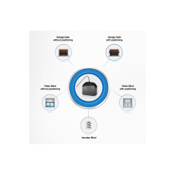 Fibaro Roller Shutter 3 - Controlador de persianas/puertas de garaje. FGRM-223.