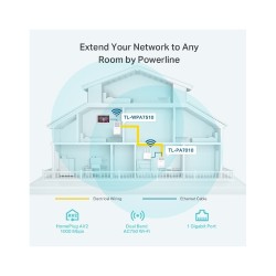 Kit PLC WIFI AC 2.4/5Ghz, x1 puerto rj45 Gigabit, 750mbps