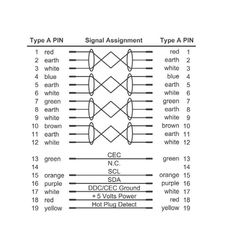 Cable HDMI 1metro v2.0, compatible 4K a 60Hz