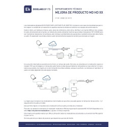 Modulador digital a COFDM/QAM HD con extensor IR. 1 entrada HDMI + LOOP hasta 1080p. Ideal para cartelería.